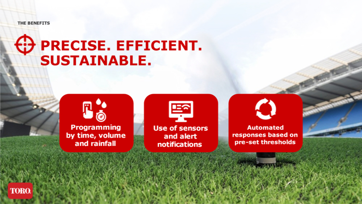 Infographic demonstrating the precision, efficiency and sustainability of the Toro Tempus Air