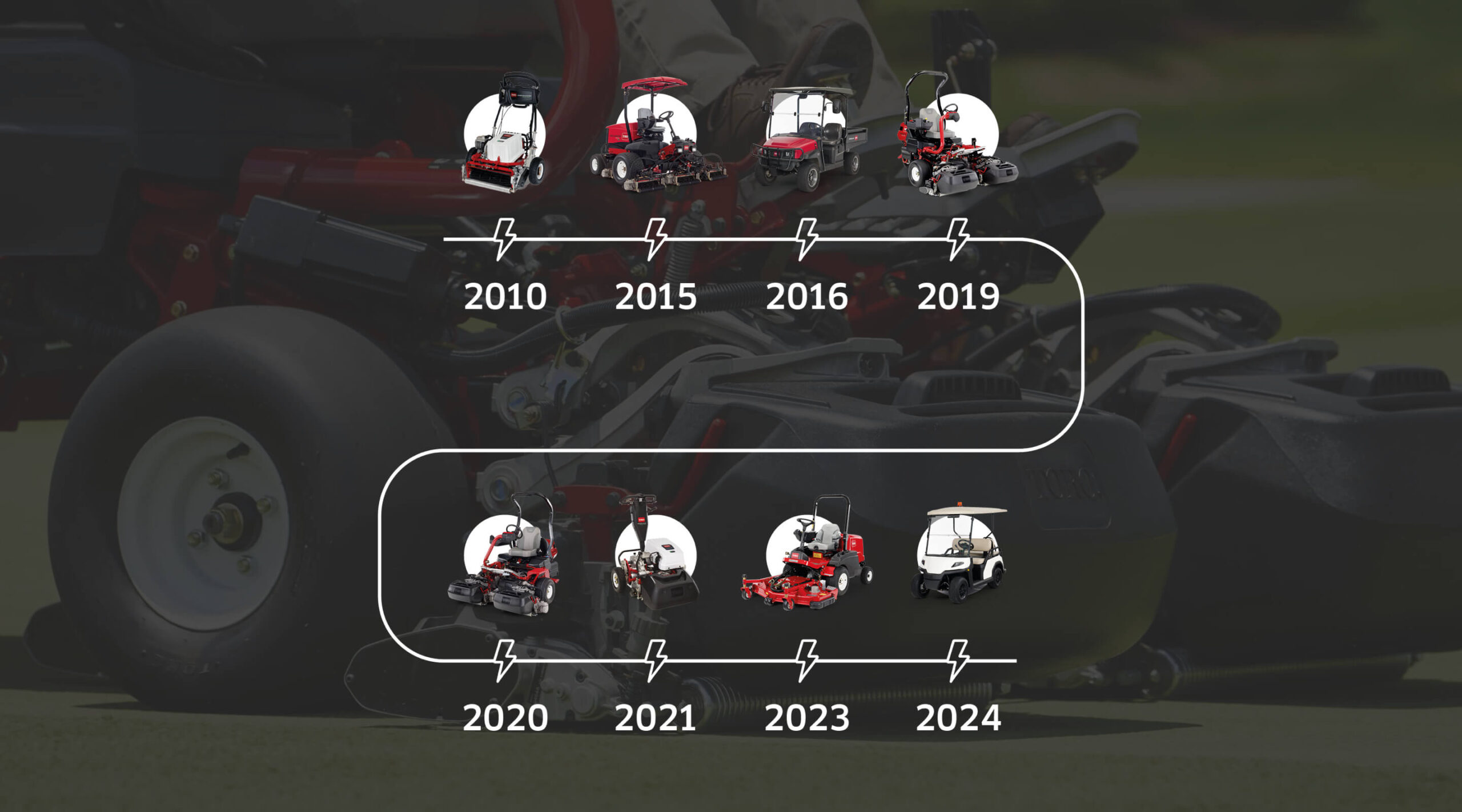 Timeline of electric Toro machinery